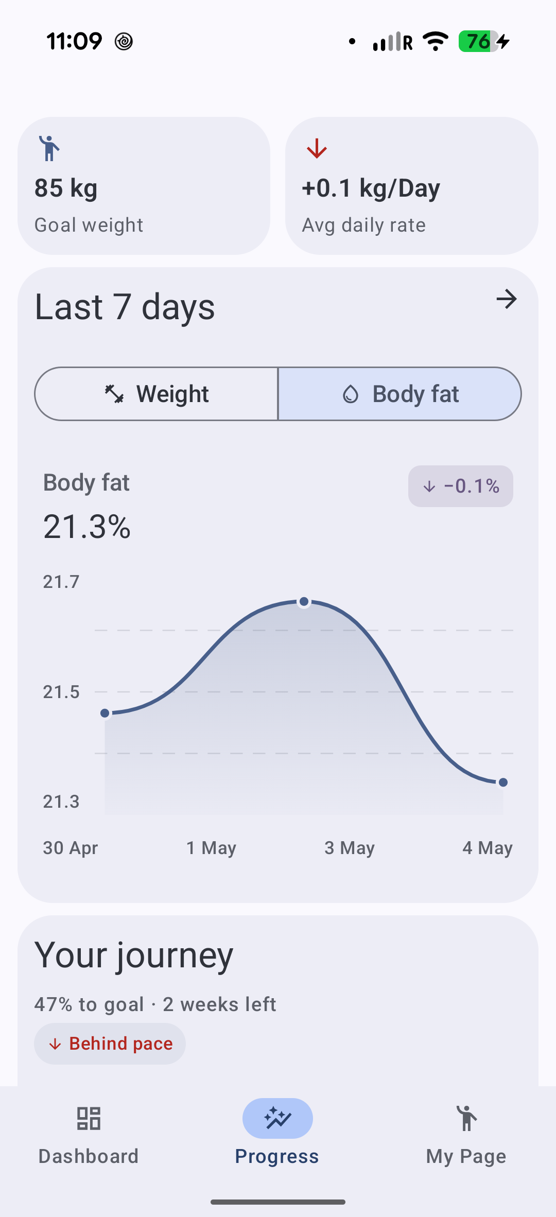Fitzenia progress screen showing body fat trend and journey status