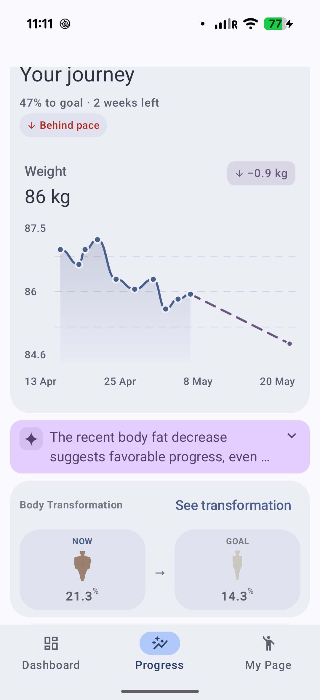 Fitzenia weight journey chart with projected progress